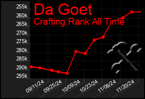 Total Graph of Da Goet