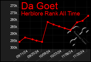 Total Graph of Da Goet