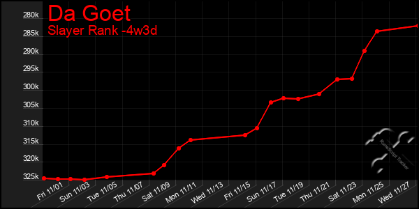 Last 31 Days Graph of Da Goet