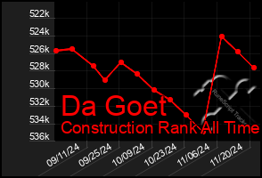 Total Graph of Da Goet