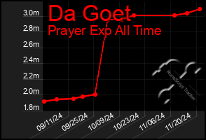 Total Graph of Da Goet