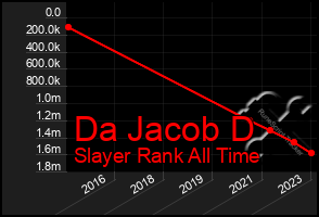 Total Graph of Da Jacob D