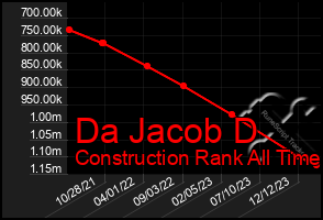 Total Graph of Da Jacob D