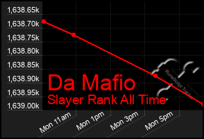 Total Graph of Da Mafio