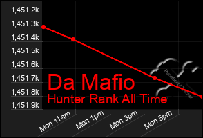 Total Graph of Da Mafio