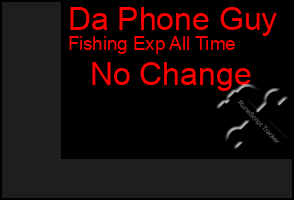 Total Graph of Da Phone Guy