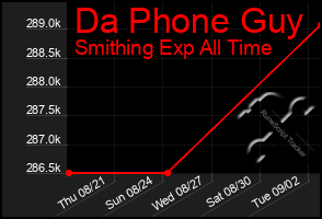 Total Graph of Da Phone Guy