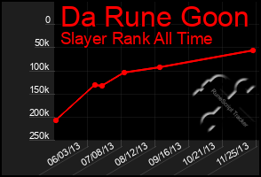 Total Graph of Da Rune Goon