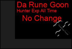 Total Graph of Da Rune Goon