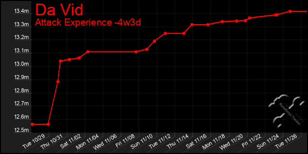 Last 31 Days Graph of Da Vid