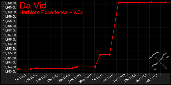 Last 31 Days Graph of Da Vid