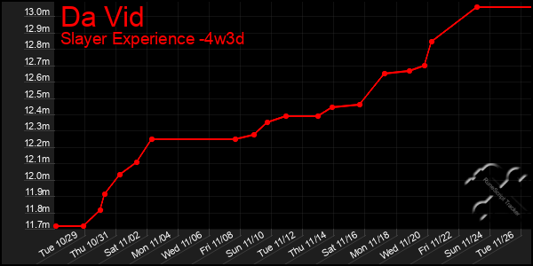 Last 31 Days Graph of Da Vid