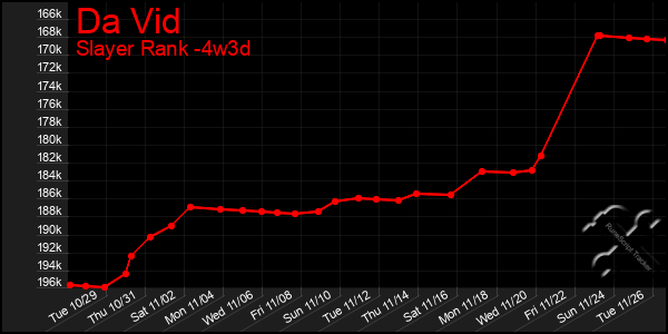 Last 31 Days Graph of Da Vid