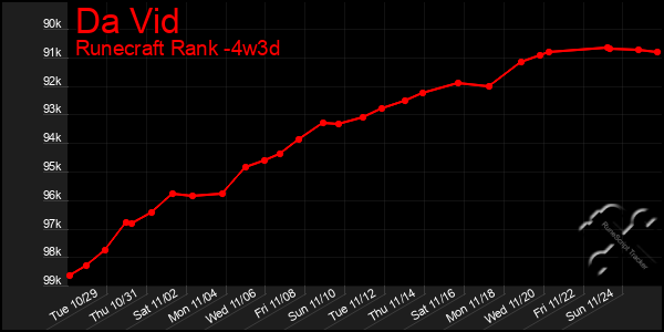 Last 31 Days Graph of Da Vid