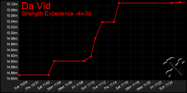 Last 31 Days Graph of Da Vid