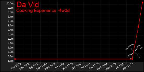 Last 31 Days Graph of Da Vid