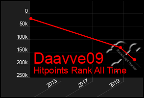 Total Graph of Daavve09