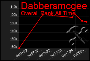 Total Graph of Dabbersmcgee