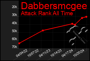 Total Graph of Dabbersmcgee