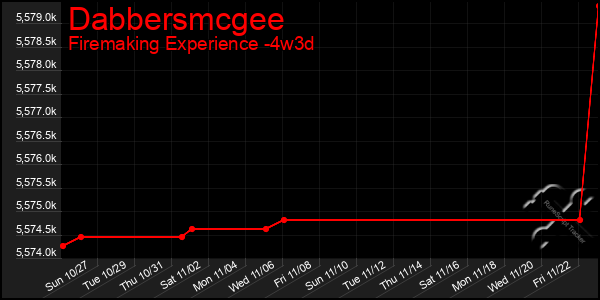 Last 31 Days Graph of Dabbersmcgee