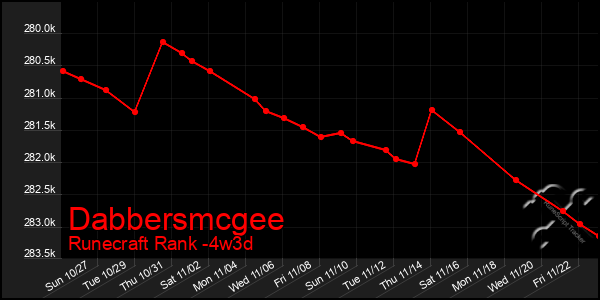 Last 31 Days Graph of Dabbersmcgee