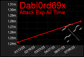 Total Graph of Dabl0rd69x