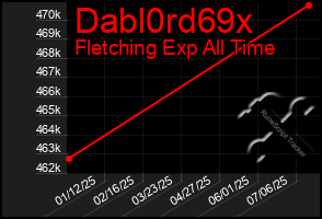 Total Graph of Dabl0rd69x