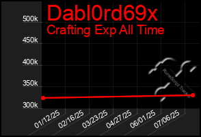 Total Graph of Dabl0rd69x