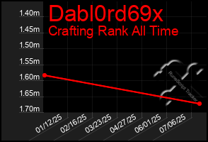 Total Graph of Dabl0rd69x