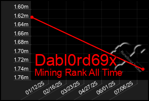 Total Graph of Dabl0rd69x