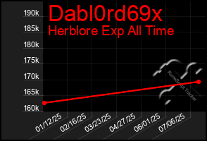 Total Graph of Dabl0rd69x