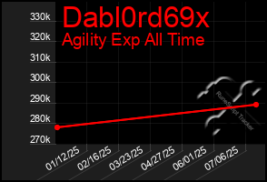 Total Graph of Dabl0rd69x