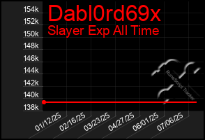 Total Graph of Dabl0rd69x