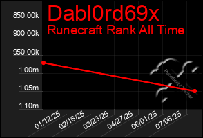 Total Graph of Dabl0rd69x
