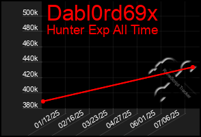 Total Graph of Dabl0rd69x