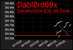 Total Graph of Dabl0rd69x