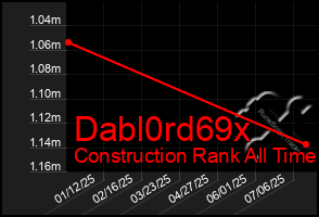Total Graph of Dabl0rd69x