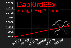 Total Graph of Dabl0rd69x