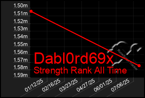 Total Graph of Dabl0rd69x