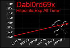 Total Graph of Dabl0rd69x
