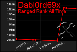 Total Graph of Dabl0rd69x