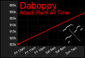 Total Graph of Daboppy