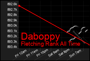 Total Graph of Daboppy