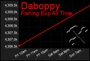 Total Graph of Daboppy