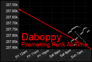 Total Graph of Daboppy