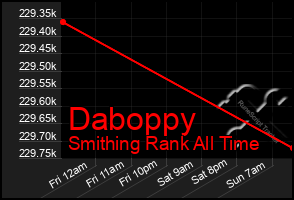 Total Graph of Daboppy