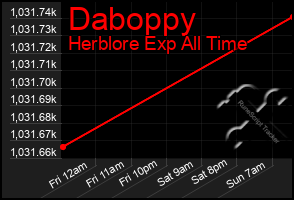 Total Graph of Daboppy