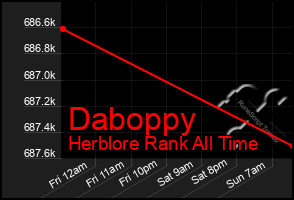 Total Graph of Daboppy