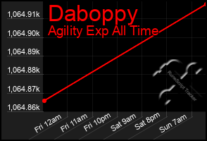 Total Graph of Daboppy