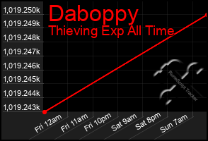 Total Graph of Daboppy